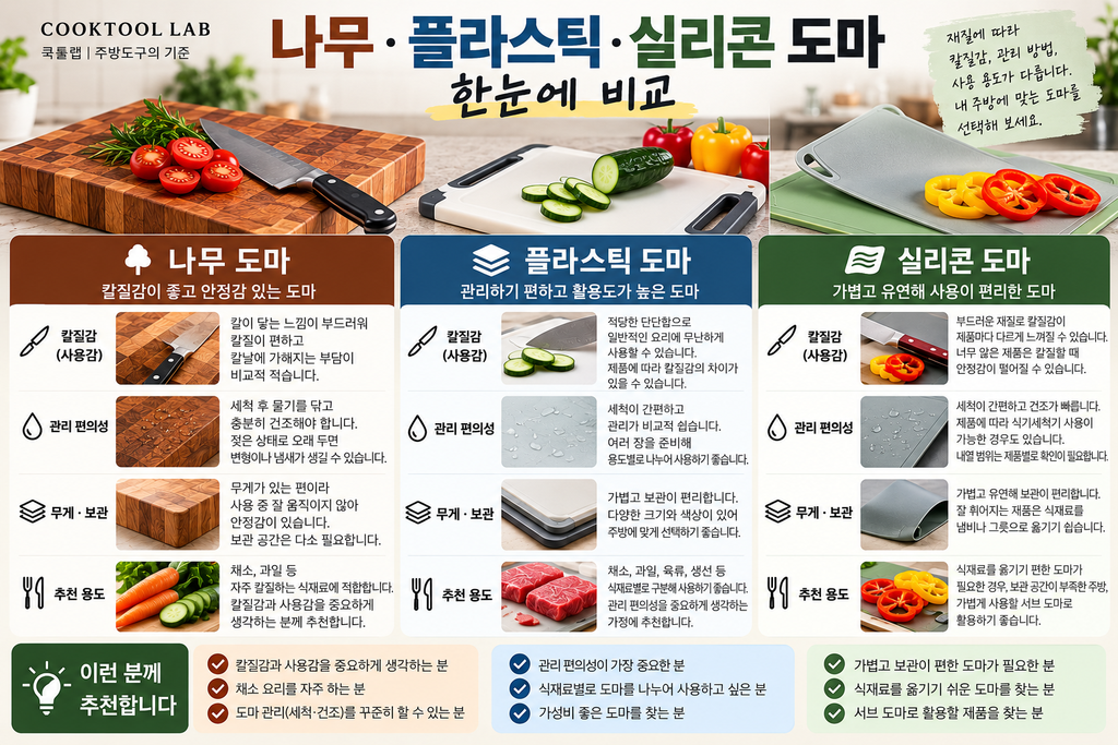 나무 도마 플라스틱 도마 실리콘 도마 특징 비교