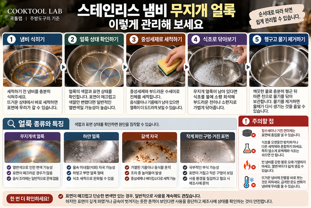 스테인리스 냄비 무지개 얼룩 제거를 위한 냄비 식히기, 얼룩 확인, 중성세제 세척, 희석한 식초 사용, 헹굼과 건조의 5단계 안내