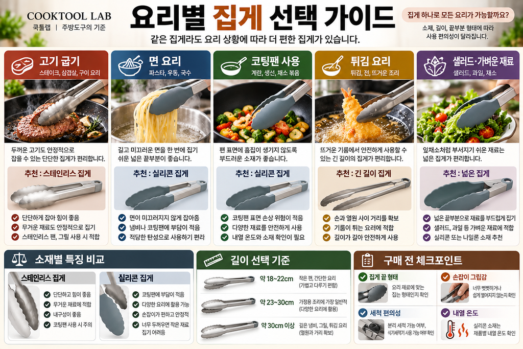 고기 굽기, 면 요리, 코팅팬, 튀김, 샐러드에 적합한 요리 집게의 소재와 길이, 구매 전 확인사항을 비교한 인포그래픽