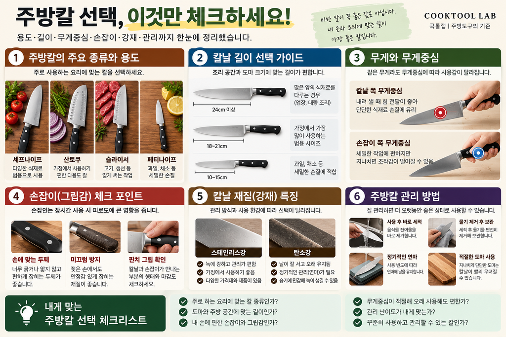 주방칼 고르는 법 종류 길이 무게중심 손잡이 칼날 재질 관리 방법